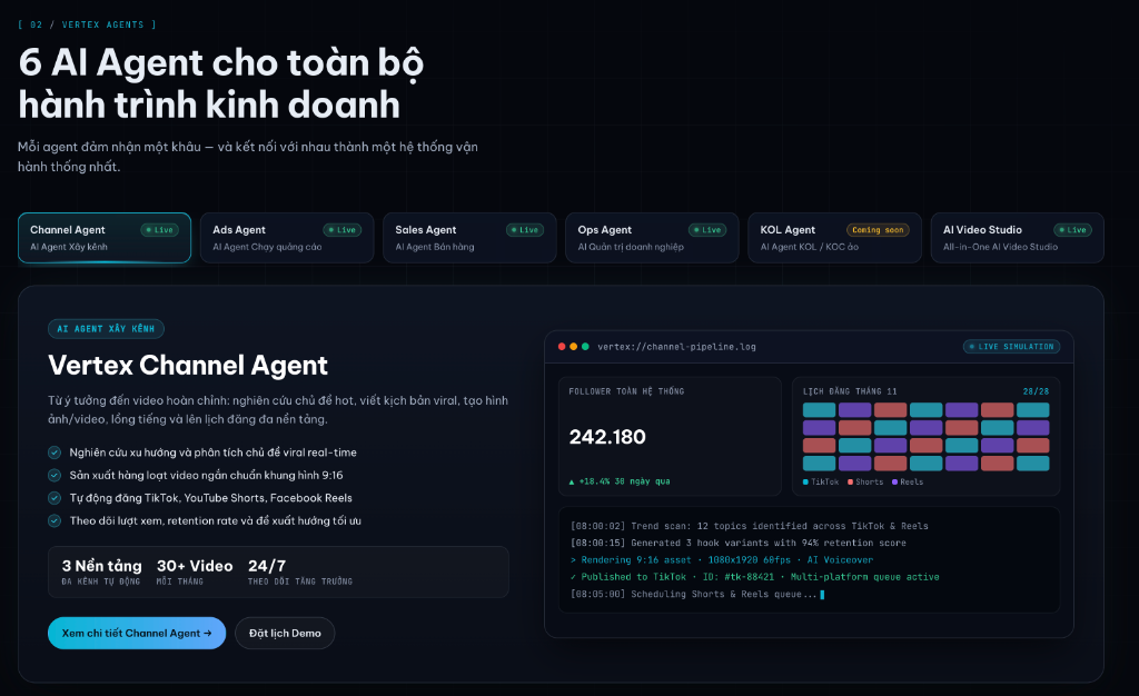 6 AI Agent cho toàn bộ hành trình kinh doanh MeFun